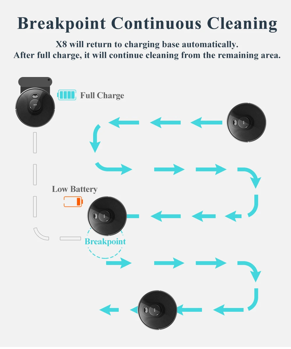 Robot Vacuum and Mop Cleaner with Laser Lidar 6500PA Suction